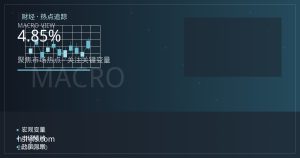 美债收益率冲上4.85%创两年新高 高油价与加息预期重塑金价技术图形