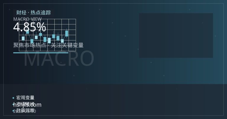 美债收益率冲上4.85%创两年新高 高油价与加息预期重塑金价技术图形
