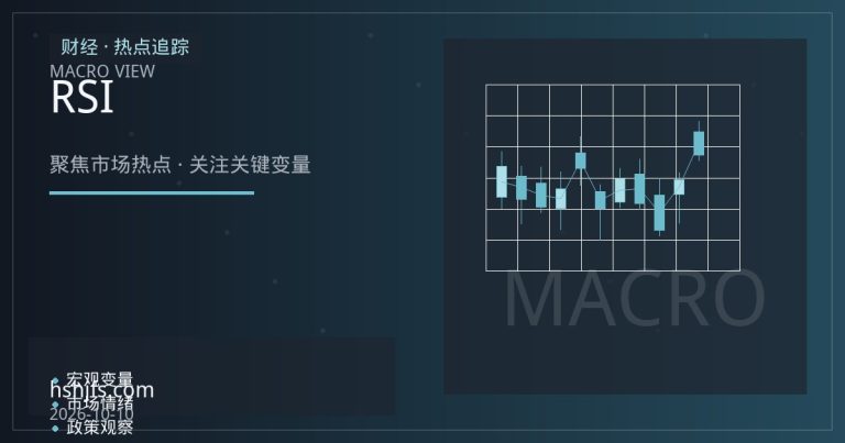 黄金高位震荡怎么操作？均线系统与RSI的实战拆解