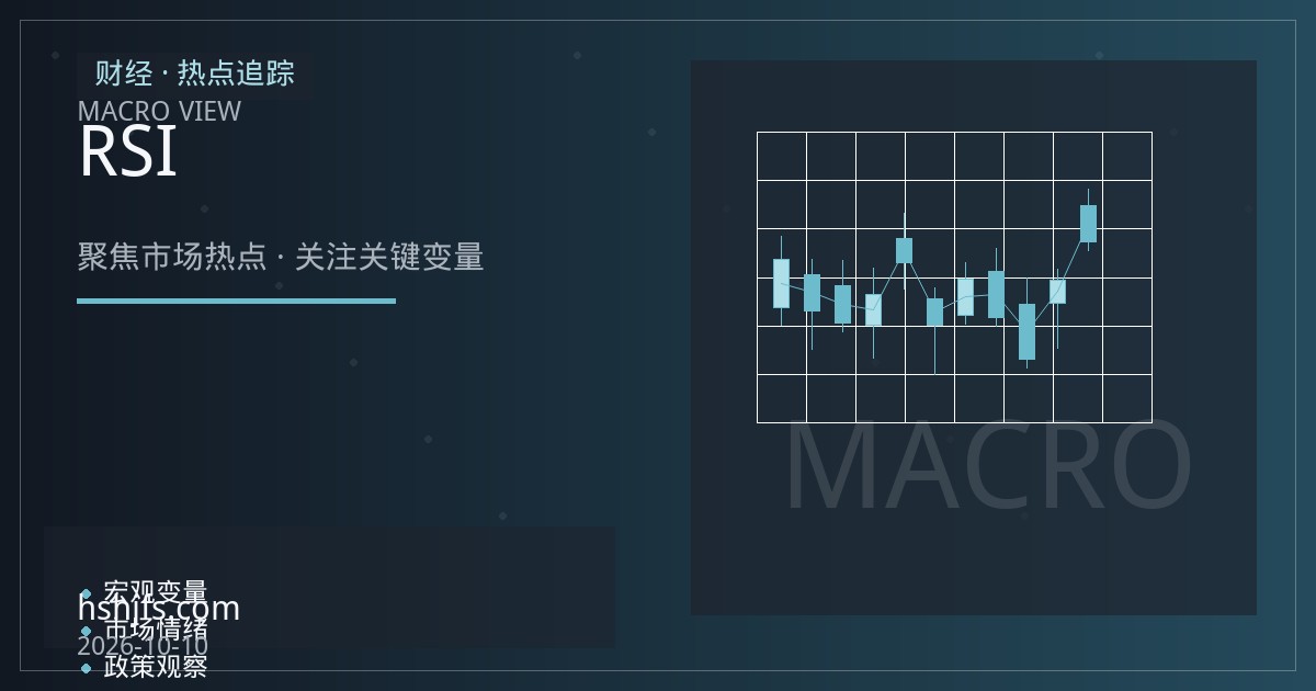 黄金高位震荡怎么操作？均线系统与RSI的实战拆解